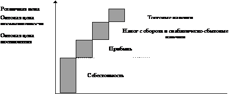 Определение понятия цены в маркетинговом смысле. - student2.ru