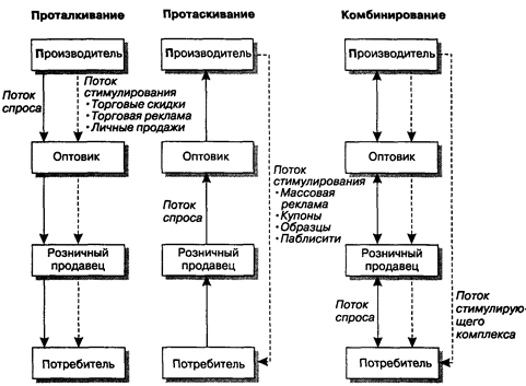 Определение стимулирования сбыта - student2.ru