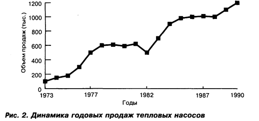 Определение типа информации и источников ее получения - student2.ru