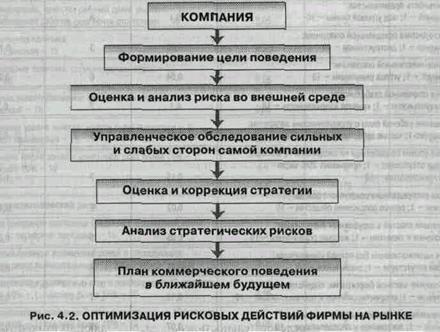 Оптимизация рисковых действий фирмы на рынке - student2.ru