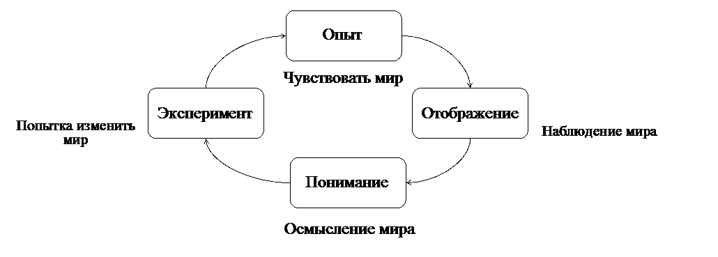 Организационное поведение и TQM - student2.ru