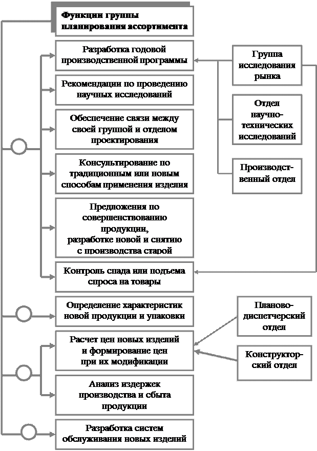 организация и контроль маркетинга - student2.ru