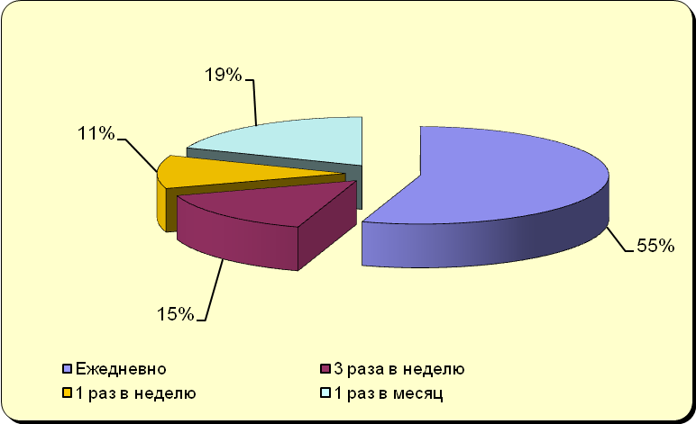 Организация продажи кофе в магазине №6 ПК «Якутское ПО» - student2.ru