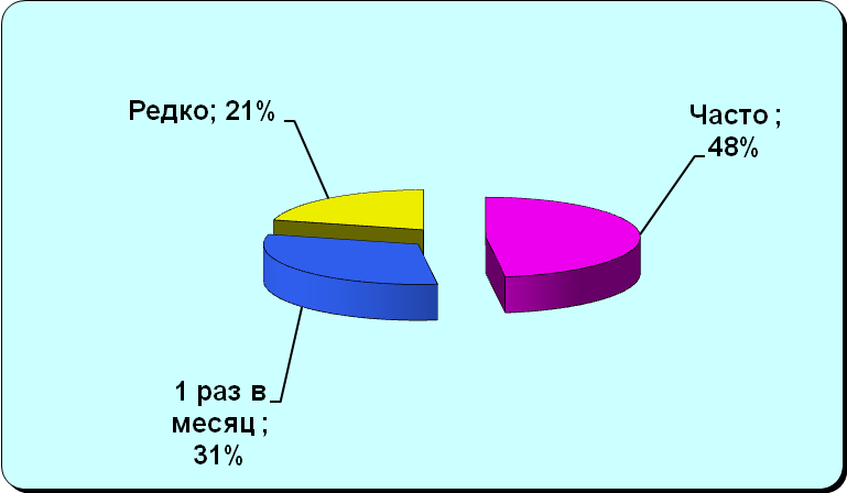 Организация продажи кофе в магазине №6 ПК «Якутское ПО» - student2.ru