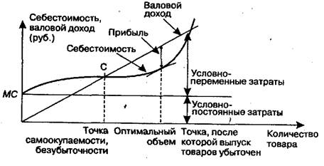 Основная проблема калькуляционного выравнивания - student2.ru