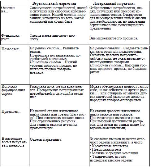 Основные функции инновационного менеджмента - student2.ru