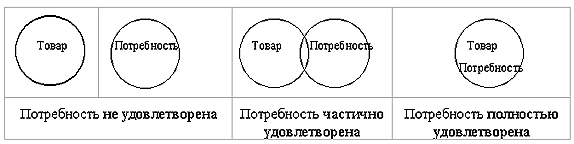 Основные категории маркетинга - student2.ru