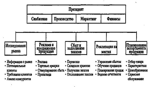 Общая корпоративная философия (концепция) - student2.ru