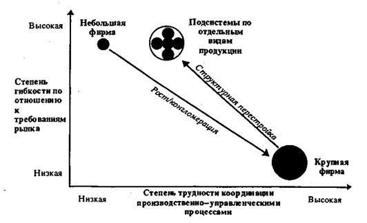 Общая корпоративная философия (концепция) - student2.ru