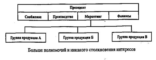 Общая корпоративная философия (концепция) - student2.ru