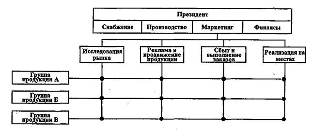 Общая корпоративная философия (концепция) - student2.ru