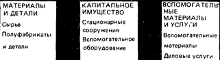 Основные виды классификации товаров - student2.ru