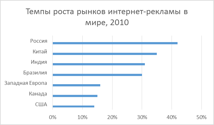 особенности имк в формирующемся интернет-пространстве - student2.ru