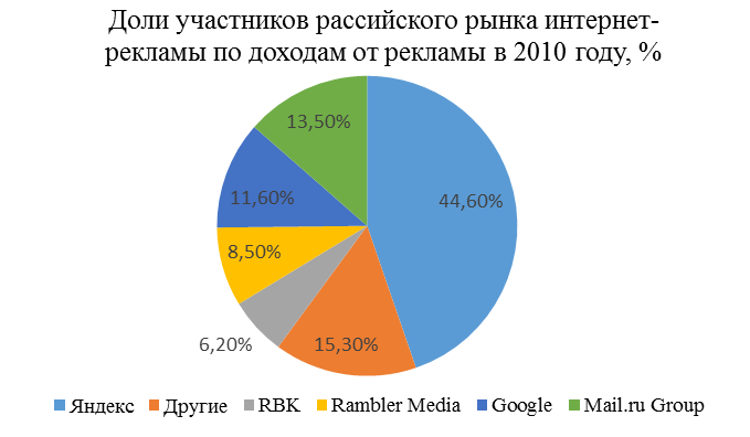 особенности имк в формирующемся интернет-пространстве - student2.ru