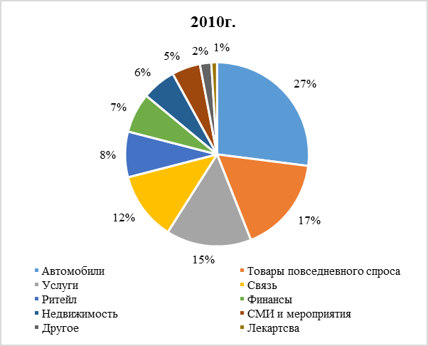 особенности имк в формирующемся интернет-пространстве - student2.ru