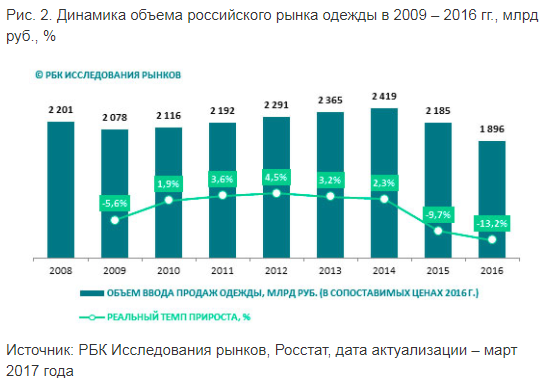 Анализ экономического развития отрасли (отраслевых тенденций) за 5-лет (с 2012 г.) - student2.ru