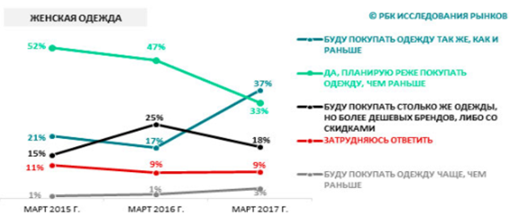 Анализ экономического развития отрасли (отраслевых тенденций) за 5-лет (с 2012 г.) - student2.ru