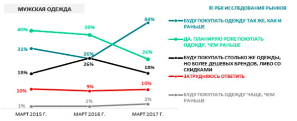 Анализ экономического развития отрасли (отраслевых тенденций) за 5-лет (с 2012 г.) - student2.ru