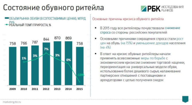 Анализ экономического развития отрасли (отраслевых тенденций) за 5-лет (с 2012 г.) - student2.ru