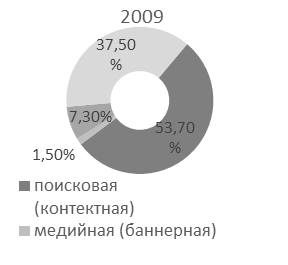 Особенности реакции представителя компании «Билайн» на сообщение в блоге - student2.ru