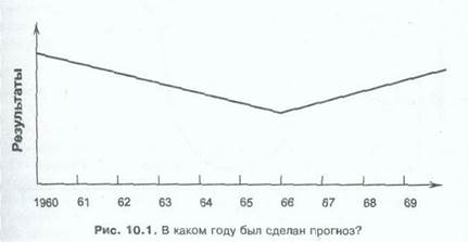 Освобождение управляющих для выполнения - student2.ru