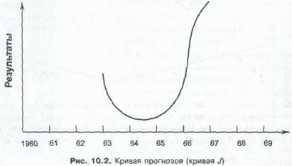 Освобождение управляющих для выполнения - student2.ru