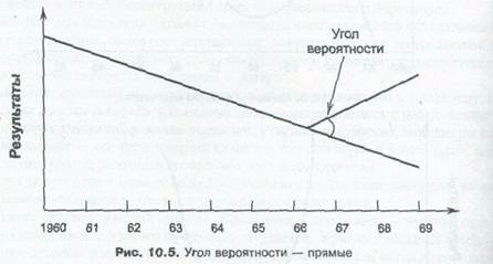 Освобождение управляющих для выполнения - student2.ru