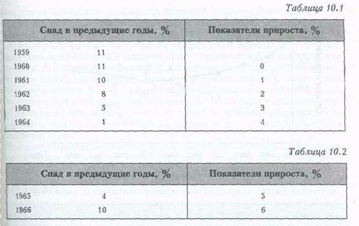 Освобождение управляющих для выполнения - student2.ru