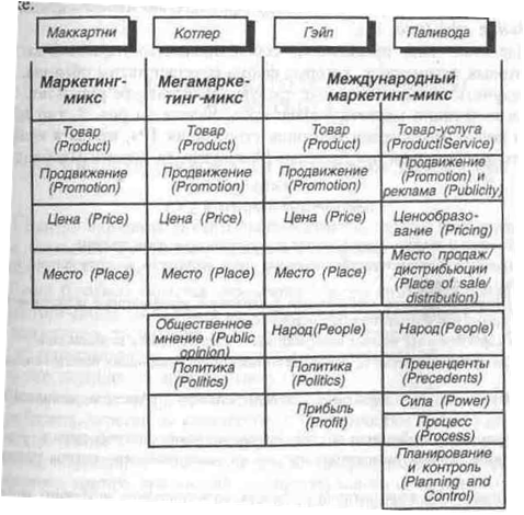 Отбор целевых сегментов зарубежных рынков - student2.ru