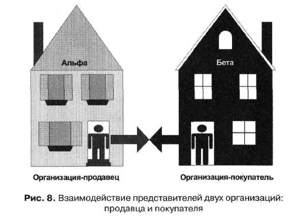 Откат и половозрастные характеристики - student2.ru