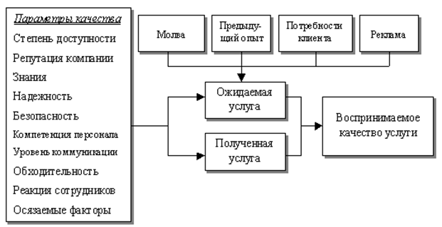 Отсутствие права собственности - student2.ru