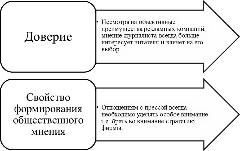 Перспективное использование PR-технологий в сфере индустрии моды Казахстана - student2.ru