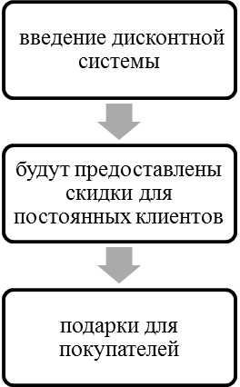 Перспективное использование PR-технологий в сфере индустрии моды Казахстана - student2.ru