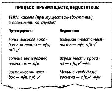 Письменное освобождение от преимуществ/недостатков - student2.ru