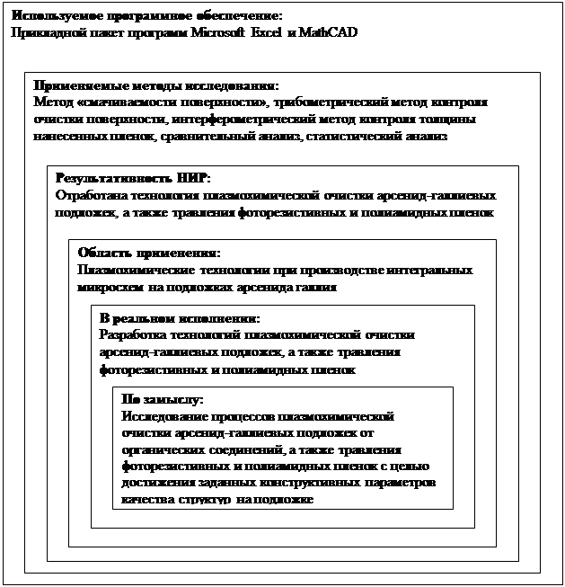 По исследованию новых конструкционных материалов (фрагмент) - student2.ru