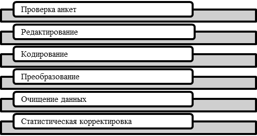 подготовка данных к анализу - student2.ru