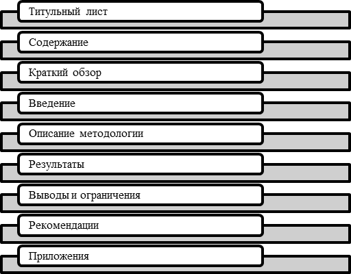 Подготовка письменного отчета о результатах - student2.ru