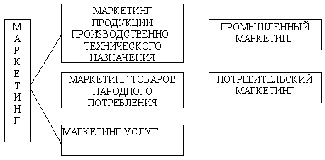 Подходы к определению промышленного маркетинга - student2.ru