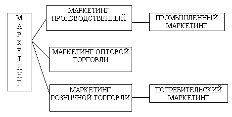 Подходы к определению промышленного маркетинга - student2.ru