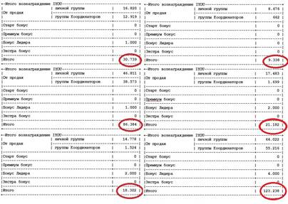 Поиск представителей через соц.сети. - student2.ru