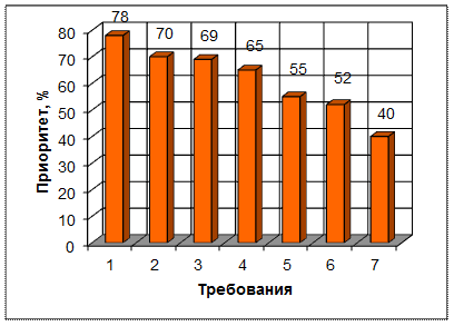 Показатели качества обслуживания клиентов - student2.ru