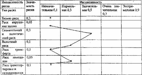 Показатели экономической эффективности импорта - student2.ru