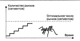 Покупательское поведение (мотивация) потребителей. Процесс принятия решения о покупке - student2.ru