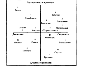 Полезность анализа стиля жизни - student2.ru