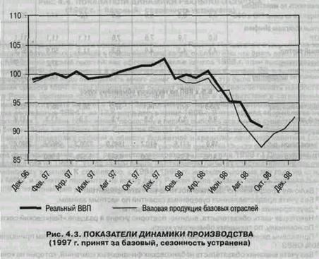 Положение фирмы в экономическом пространстве - student2.ru