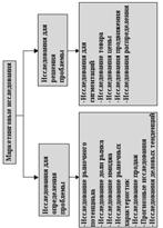 Понятие и сущность маркетинговых исследований - student2.ru