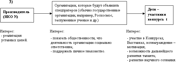 Понятие социально-ответственного маркетинга - student2.ru