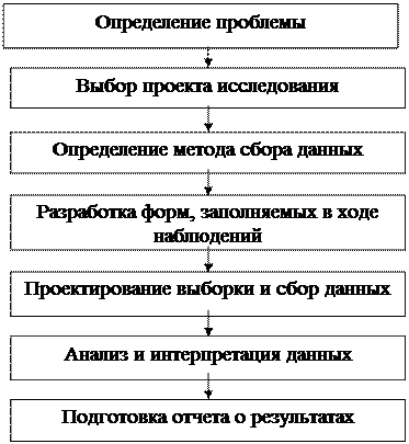 порядок выполнения курсовой работы - student2.ru