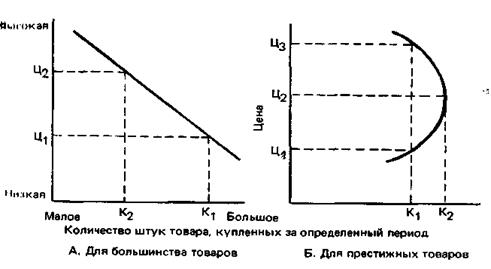 Постановка задач ценообразования - student2.ru