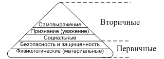 Постепенно благодаря технологическим достижениям и специализации, жизнь трудящихся начала улучшаться. - student2.ru